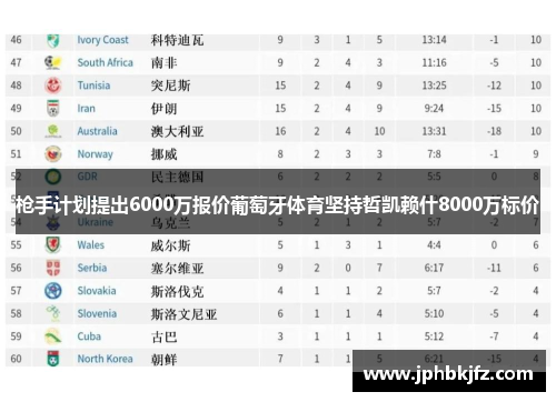 枪手计划提出6000万报价葡萄牙体育坚持哲凯赖什8000万标价
